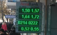 Azərbaycanda dollar satan bankların   SİYAHIsı