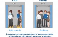 Liftdə koronavirusa yoluxmamaq üçün bu qaydalara əməl etmək lazımdır 