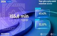 Ötən ay yaşa görə müavinət alanların sayı açıqlanıb