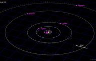 Bu gün 7 planetin paradı olacaq