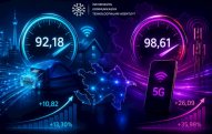 Azərbaycanda internetin sürəti açıqlandı — Rəsmi göstəricilər