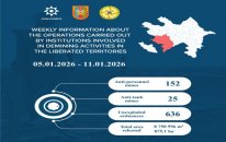 Azad edilmiş ərazilərdə daha 177 mina, 636 PHS aşkarlanıb