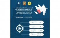 Azad edilmiş ərazilərdə daha 117 mina, 2254 PHS aşkarlanıb