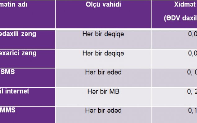 Bir neçə nömrə əvəzi   Azercellim tarifi!