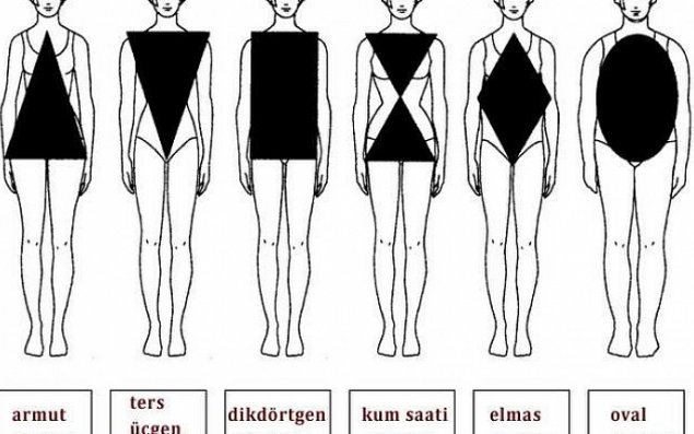 Bədən quruluşunuz hansı xəstəliklərə yaxalanacağınızdan xəbər verir!