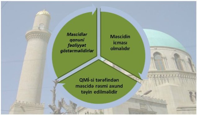 Nardaran sakinlərinin məscidə buraxılmamaları ilə bağlı   - Açıqlama