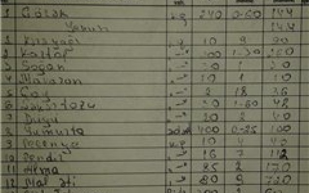 Ucarın maliyyə şefinin tender əməliyyatları   FOTOLAR