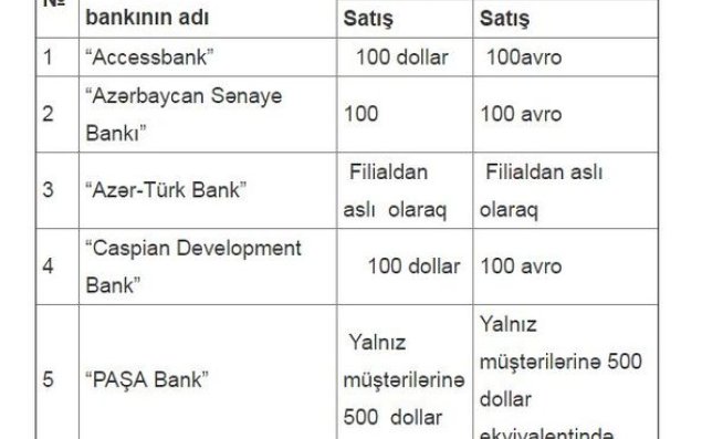 Dollar satan banklar   – SİYAHI + MƏBLƏĞLƏR