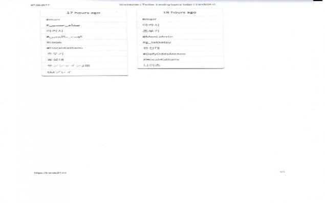 Xocalı faciəsi ilə bağlı yaradılmış haştaq “Twitter”də 5-ci olub