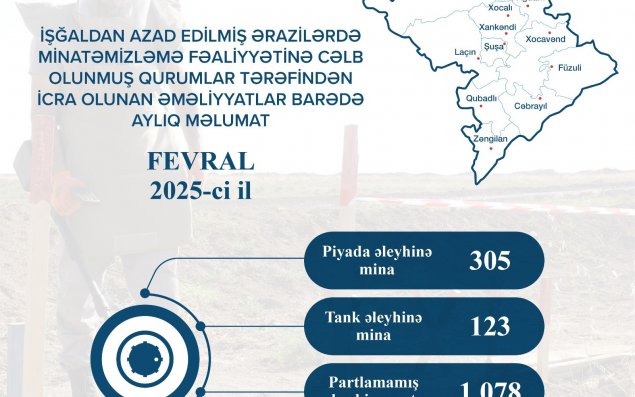 Bu günün valyuta məzənnələri