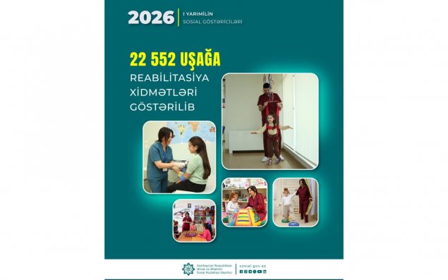 İlin ilk yarısında 22 mindən çox uşağa reabilitasiya xidmətləri göstərilib
